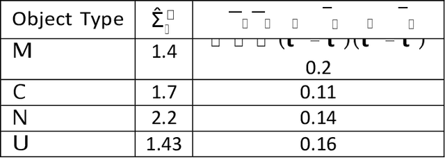 Figure 4 for Underwater object classification combining SAS and transferred optical-to-SAS Imagery