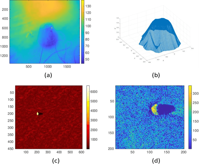 Figure 3 for Underwater object classification combining SAS and transferred optical-to-SAS Imagery