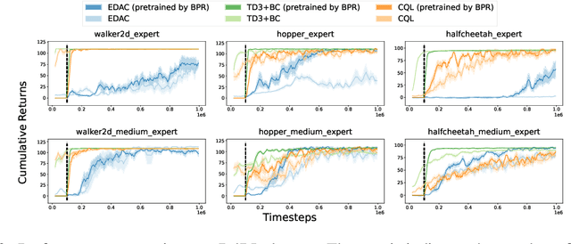 Figure 3 for Behavior Prior Representation learning for Offline Reinforcement Learning