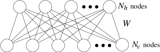 Figure 1 for Stochastic weight matrix dynamics during learning and Dyson Brownian motion
