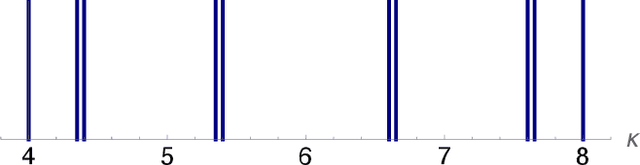 Figure 2 for Stochastic weight matrix dynamics during learning and Dyson Brownian motion