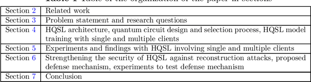 Figure 1 for A Hybrid Quantum Neural Network for Split Learning