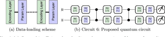 Figure 3 for A Hybrid Quantum Neural Network for Split Learning