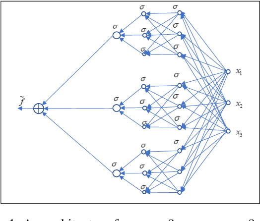 Figure 1 for Multi-layer random features and the approximation power of neural networks