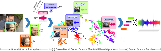 Figure 3 for Gotta Hear Them All: Sound Source Aware Vision to Audio Generation