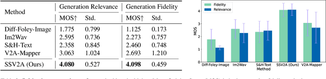 Figure 4 for Gotta Hear Them All: Sound Source Aware Vision to Audio Generation