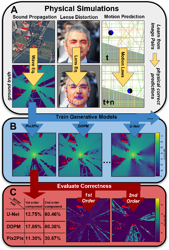 Figure 1 for PhysicsGen: Can Generative Models Learn from Images to Predict Complex Physical Relations?