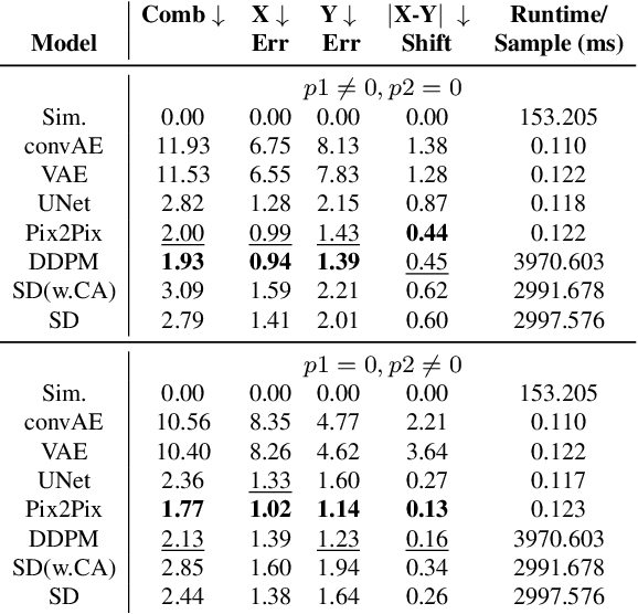 Figure 4 for PhysicsGen: Can Generative Models Learn from Images to Predict Complex Physical Relations?