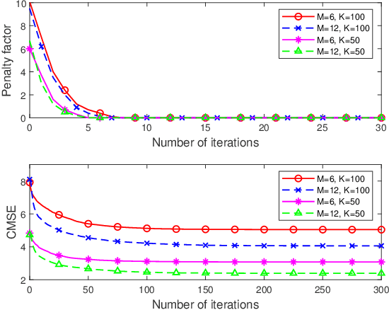 Figure 2 for Over-the-Air Computation via 2D Movable Antenna Array