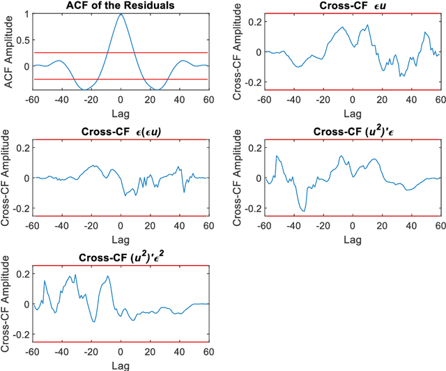 Figure 4 for NonSysId: A nonlinear system identification package with improved model term selection for NARMAX models