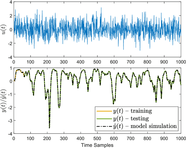 Figure 2 for NonSysId: A nonlinear system identification package with improved model term selection for NARMAX models