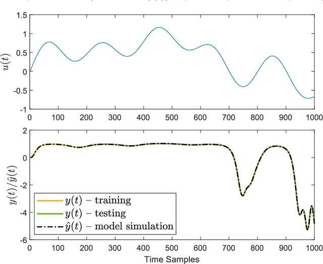 Figure 3 for NonSysId: A nonlinear system identification package with improved model term selection for NARMAX models