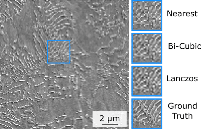 Figure 4 for Resolution Enhancement of Scanning Electron Micrographs using Artificial Intelligence