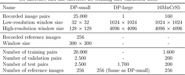 Figure 2 for Resolution Enhancement of Scanning Electron Micrographs using Artificial Intelligence