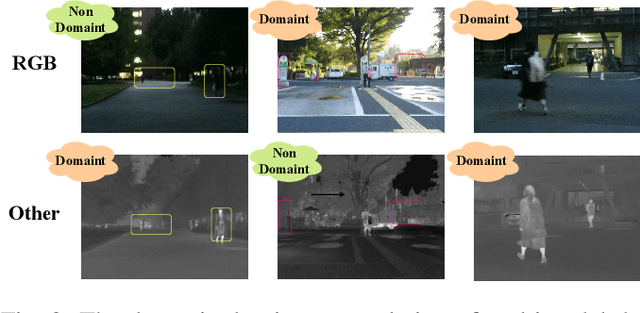 Figure 2 for U3M: Unbiased Multiscale Modal Fusion Model for Multimodal Semantic Segmentation