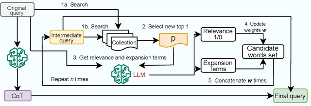 Figure 1 for Progressive Query Expansion for Retrieval Over Cost-constrained Data Sources