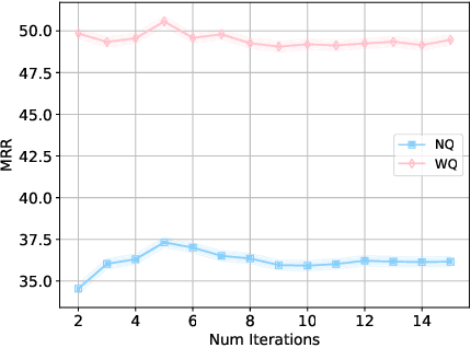 Figure 3 for Progressive Query Expansion for Retrieval Over Cost-constrained Data Sources