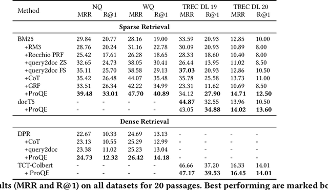 Figure 2 for Progressive Query Expansion for Retrieval Over Cost-constrained Data Sources