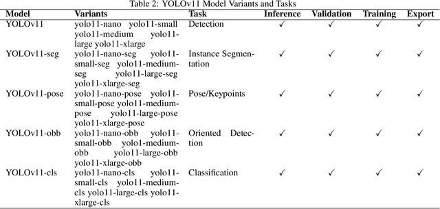 Figure 3 for YOLOv11: An Overview of the Key Architectural Enhancements