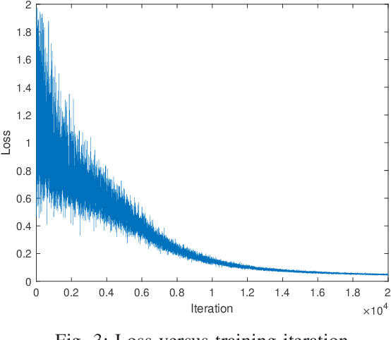 Figure 3 for Power-Efficient Optimization for Coexisting Semantic and Bit-Based Users in NOMA Networks