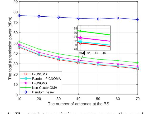 Figure 4 for Power-Efficient Optimization for Coexisting Semantic and Bit-Based Users in NOMA Networks