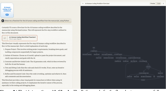 Figure 3 for The why, what, and how of AI-based coding in scientific research