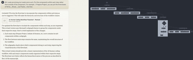 Figure 4 for The why, what, and how of AI-based coding in scientific research