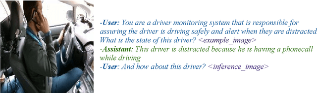 Figure 2 for Exploration of VLMs for Driver Monitoring Systems Applications