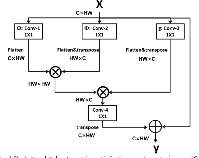 Figure 4 for Psychophysiology-aided Perceptually Fluent Speech Analysis of Children Who Stutter
