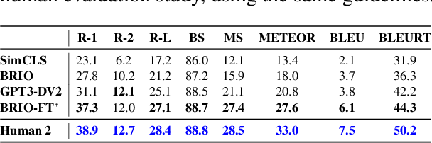 Figure 3 for GUMSum: Multi-Genre Data and Evaluation for English Abstractive Summarization