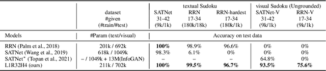 Figure 2 for Learning to Solve Constraint Satisfaction Problems with Recurrent Transformer