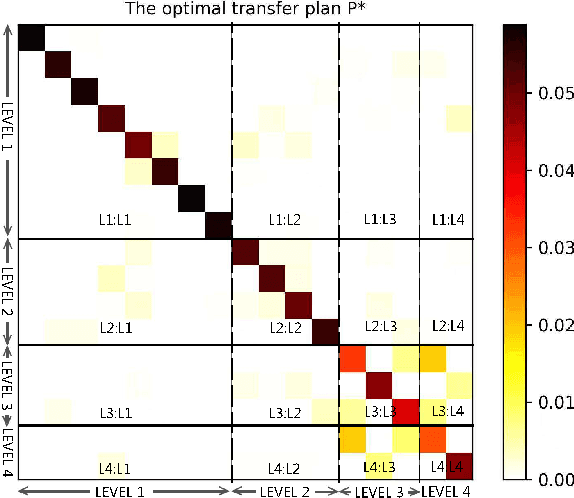 Figure 2 for Task-Specific Alignment and Multiple Level Transformer for Few-Shot Action Recognition