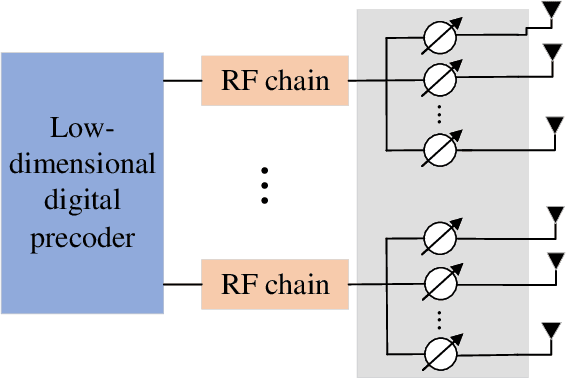 Figure 2 for Sum Secrecy Rate Maximization for IRS-aided Multi-Cluster MIMO-NOMA Terahertz Systems