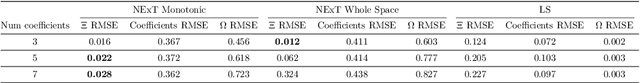 Figure 4 for Function Extrapolation with Neural Networks and Its Application for Manifolds