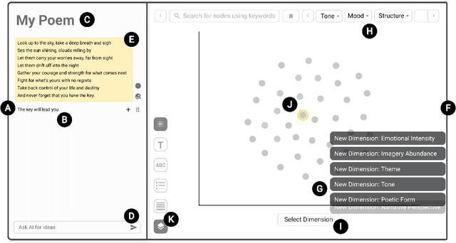 Figure 4 for Structured Generation and Exploration of Design Space with Large Language Models for Human-AI Co-Creation