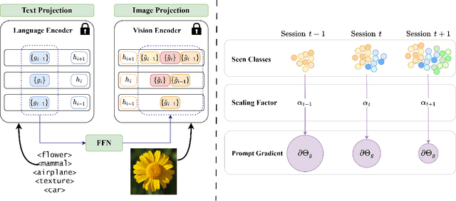 Figure 1 for Multimodal Parameter-Efficient Few-Shot Class Incremental Learning