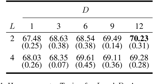 Figure 2 for Multimodal Parameter-Efficient Few-Shot Class Incremental Learning