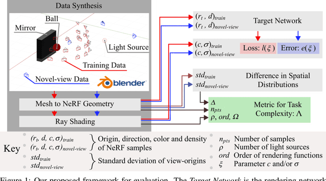 Figure 1 for Towards a Robust Framework for NeRF Evaluation
