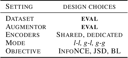 Figure 2 for Randomized Schur Complement Views for Graph Contrastive Learning