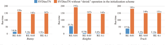 Figure 4 for SVDinsTN: An Integrated Method for Tensor Network Representation with Efficient Structure Search