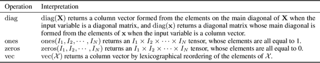 Figure 2 for SVDinsTN: An Integrated Method for Tensor Network Representation with Efficient Structure Search