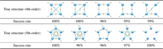 Figure 3 for SVDinsTN: An Integrated Method for Tensor Network Representation with Efficient Structure Search