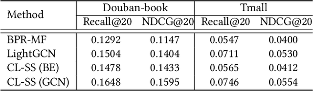 Figure 1 for Unveiling Contrastive Learning's Capability of Neighborhood Aggregation for Collaborative Filtering