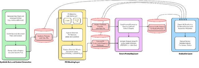 Figure 3 for LegalGuardian: A Privacy-Preserving Framework for Secure Integration of Large Language Models in Legal Practice