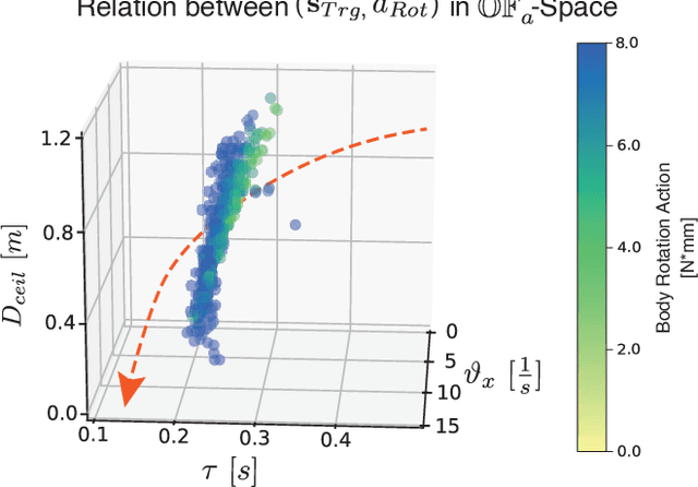 Figure 4 for From Flies to Robots: Inverted Landing in Small Quadcopters with Dynamic Perching