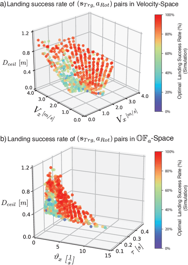 Figure 3 for From Flies to Robots: Inverted Landing in Small Quadcopters with Dynamic Perching