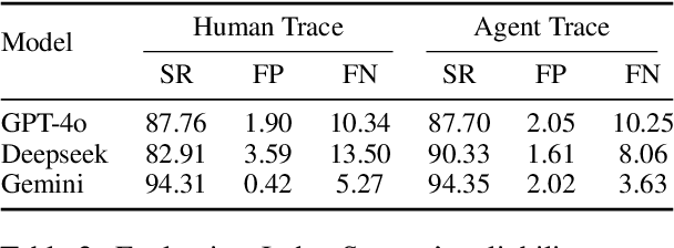 Figure 4 for AutoEval: A Practical Framework for Autonomous Evaluation of Mobile Agents