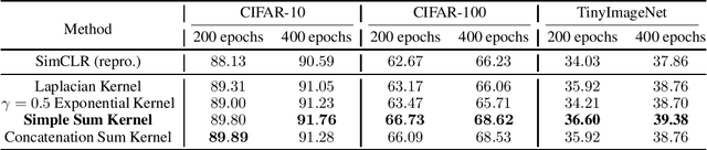 Figure 2 for Contrastive Learning Is Spectral Clustering On Similarity Graph