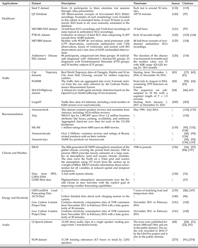 Figure 4 for A Survey on Diffusion Models for Time Series and Spatio-Temporal Data