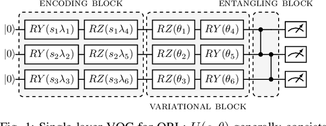 Figure 1 for Hamiltonian-based Quantum Reinforcement Learning for Neural Combinatorial Optimization